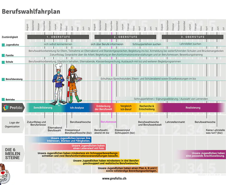 Berufswahlfahrplan neutral.jpg