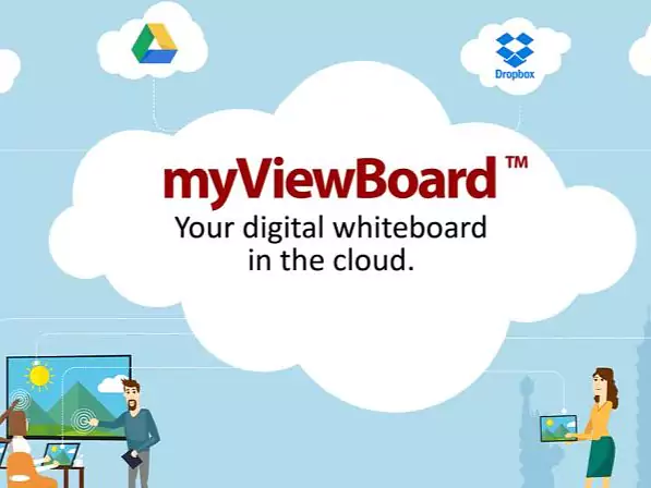 MyViewBoard - Eine visuelle Lernplattform